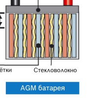Почему AGM аккумуляторы дороже обычных: разбор стоимости и технологий
