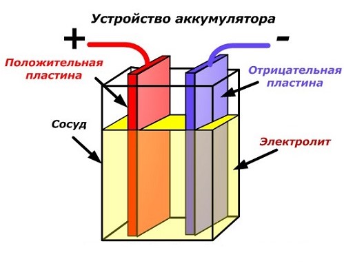 Схема как устроен аккумулятор
