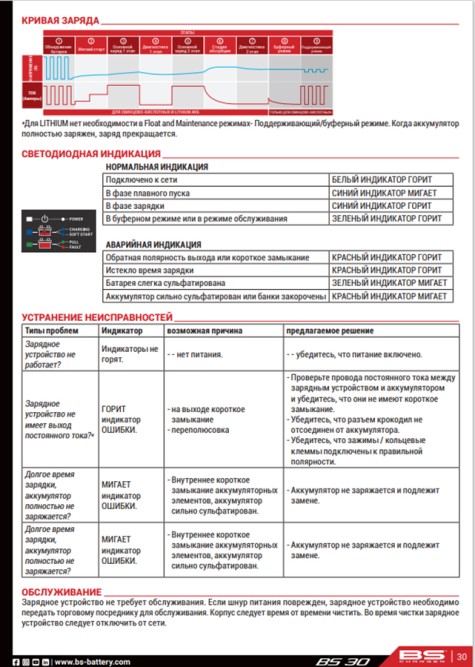Зарядное устройство BS 30 (12В, 0.1-3А, 4-60Ач)