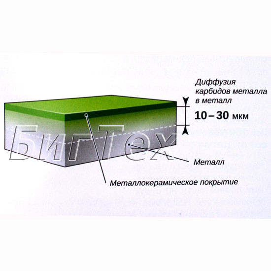 XADO Revitalizant EX120-ревитализант для АКПП