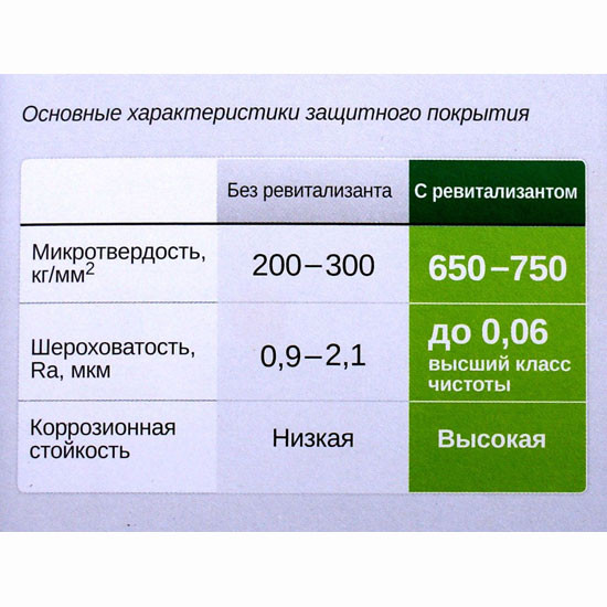 XADO Revitalizant EX120-ревитализант для АКПП
