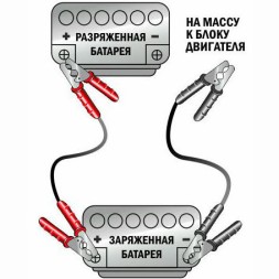 Провода пусковые "прикуривания" Deka Booster Cables 8GA