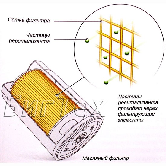 ХАДО гель-ревитализант XADO 1 Stage для двигателя