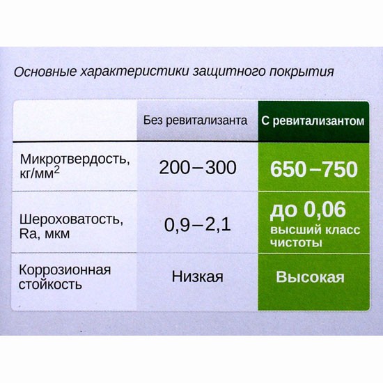 ХАДО гель-ревитализант XADO 1 Stage для двигателя